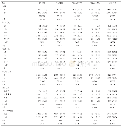 表2 浙江省农村T2DM患者血脂异常指标比较[n(%)]