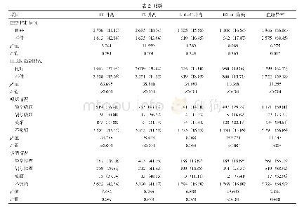 表2 浙江省农村T2DM患者血脂异常指标比较[n(%)]