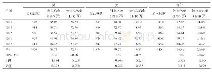 表1 2014—2018年丽水市不同性别居民结直肠癌发病率