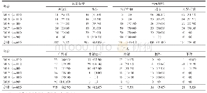 《表1 2014—2019年广州市市售大米基本情况[n(%)]》