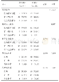 表3 两组尘肺病患者生命质量比较[n(%)]