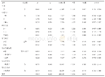 《表3 嘉定区4～5年级小学生心理健康问题影响因素的多因素Logistic回归分析》