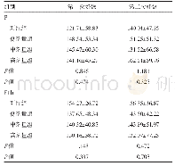 表2 4组P和F1b孕鼠总增重比较（±s,g)