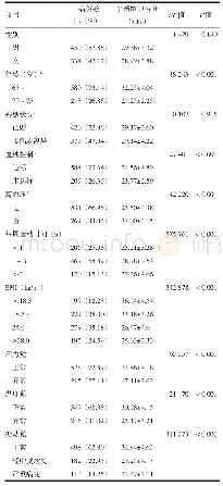 表1 老年T2DM患者平衡能力得分比较