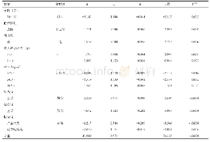 《表2 老年T2DM患者平衡能力的多重线性回归分析》