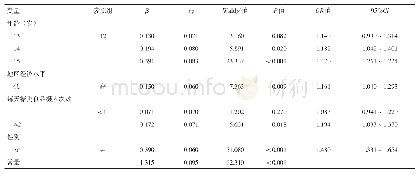 《表3 12～15岁中学生恒牙患龋影响因素的多因素Logistic回归分析》