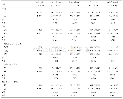 表1 初二学生安全与急救知识需求比较[n (%)]