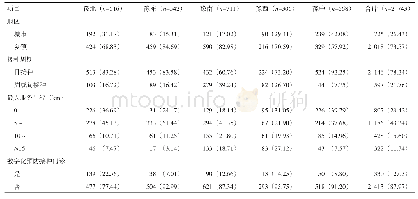 表1 河南省儿童预防接种门诊基本情况[n (%)]