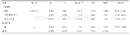 表2 通江县15岁及以上常住居民超重肥胖危害知识知晓影响因素的多因素Logistic回归分析