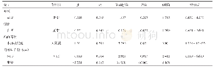 《表2 嵌顿性腹股沟疝内容物绞窄影响因素的多因素Logistic回归分析》