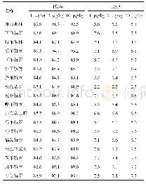 《表4 18种β-受体激动剂加标回收实验结果（%，n=3)》