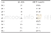 表1 2011—2019年理塘县肺结核发病率