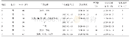 《表1 丽水市首起COVID-19聚集性疫情7例病例基本信息》