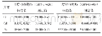 《表3 土壤样品Cr、Cd和Pb测定结果（mg/kg)》