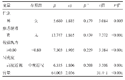 《表2 中高度近视学生VRQL影响因素的多重线性回归分析》