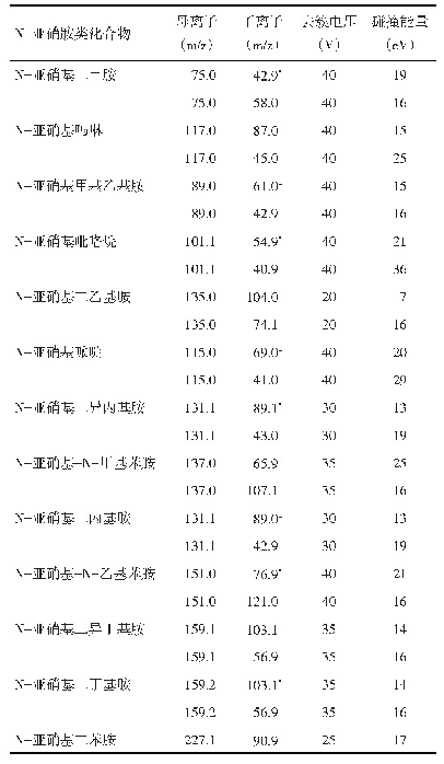 《表1 13种N-亚硝胺类化合物的质谱参数》