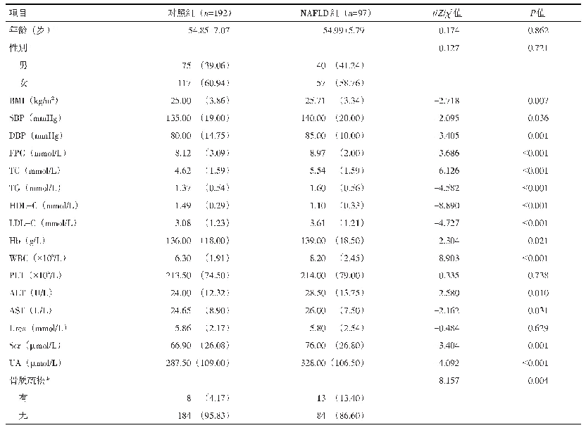 《表1 T2DM合并NAFLD影响因素的单因素分析》