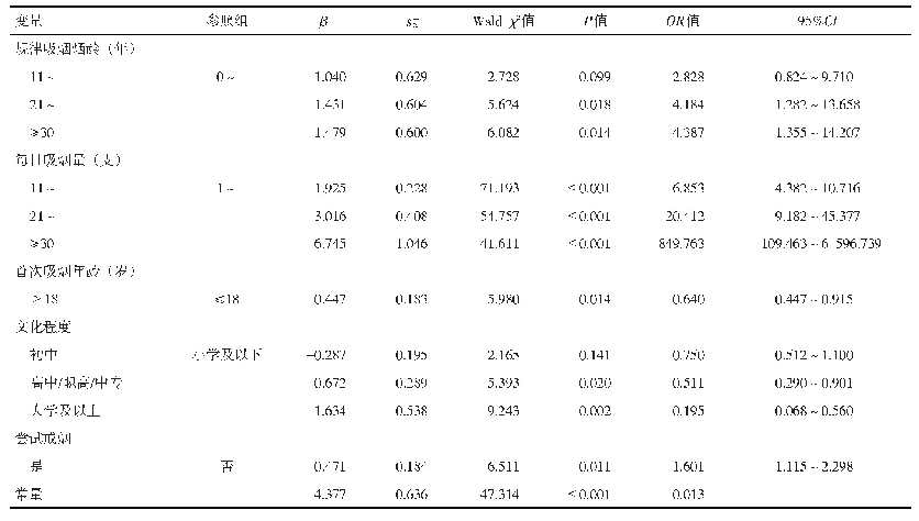 《表2 现在吸烟成年人高度烟草依赖影响因素的多因素Logistic回归分析》