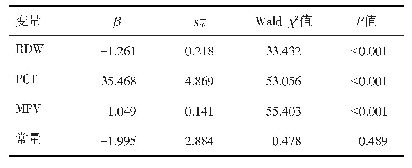 表3 RDW、PCT、MPV与未破裂输卵管妊娠相关性的Logistic回归分析