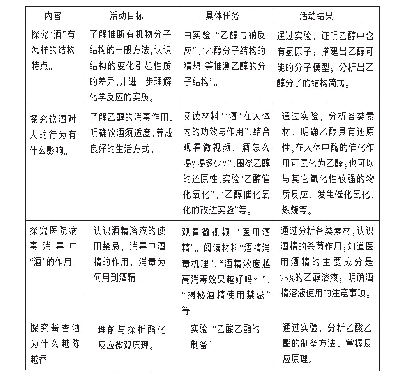 表1“酒与化学的不解之缘”的探究活动设计思路