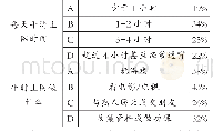 《表1 部分调查结果：体育活动对治理初中学生沉迷网络的策略研究》