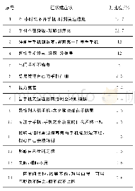 表1 大学生手机依赖程度调查表