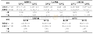 《表2 2组生活质量评分比较（±s，分）》