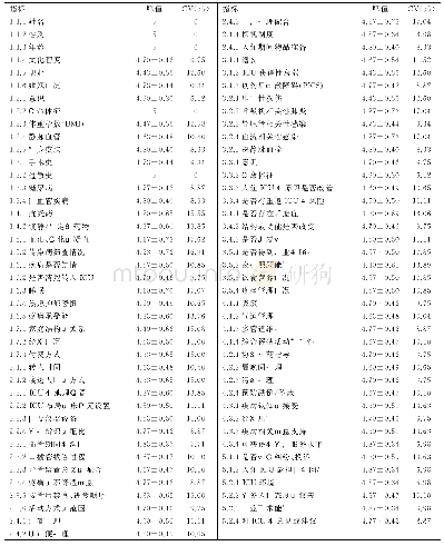 《表3 三级指标的重要性赋值及变异系数》