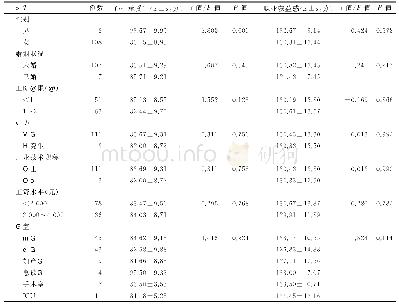 表3 不同人口学资料对新入职护士心理承受力及职业获益感得分比较（n=114)