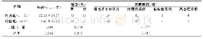 表1 2组患者一般资料比较（n=50)