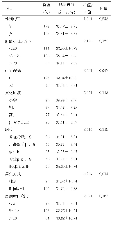 表2 不同人群PCS得分比较（n=262)