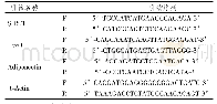 表1 PCR引物序列：电针调控SIRT1/FoxO1对肥胖大鼠胰岛素敏感性及脂联素的影响