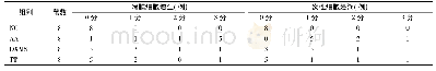 《表4 知母总皂苷对AA模型踝关节病理的影响比较 (分)》