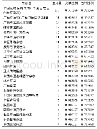 表1 期刊发文量比例：我国壮医研究期刊论文发表情况统计分析