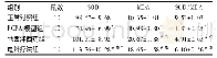 《表1 大鼠血清SOD活性及MDA含量比较》