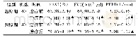 《表5 2组治疗前后及治疗后组间肺功能指标FEV1、FVC、PEFR水平比较》