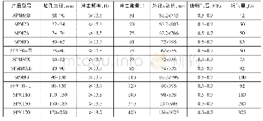 《表1 苏普曼低气压潜孔冲击器基本参数表》