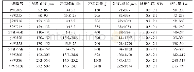 《表3 苏普曼高气压潜孔冲击器基本参数表》