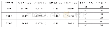 《表1 4 黑金刚HR系列低气压潜孔冲击器基本参数表》