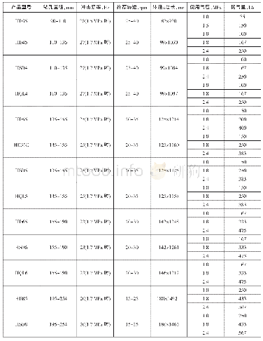 表1 6 黑金刚有尼龙管高气压潜孔冲击器基本参数表