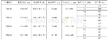 《表3 1 新金刚反循环冲击器基本参数表》