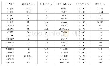 表3 2 长江工具公司低气压冲击器基本参数表