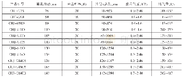 表3 3 长江工具公司中、高气压冲击器基本参数表