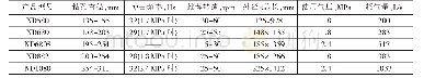《表2 9 新金刚速霸系列无尼龙管高气压潜孔冲击器基本参数表》