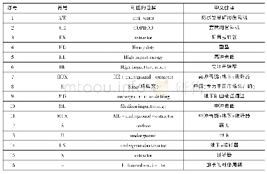 《表1 5 型号后缀的含义》