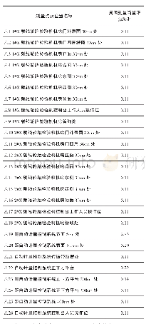 《表3 某轮胎厂轮胎检验机房和自动计量控制系统周围剂量当量率检测结果》