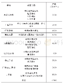 《表1 未来炼化一体化项目投产计划》