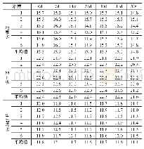表1 不同保存时间镍含量的测定结果