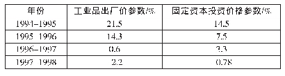 表2 1994年-1998年度的价格参量