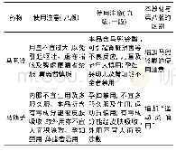 《表5 不同教材中马兜铃、马钱子的使用注意》